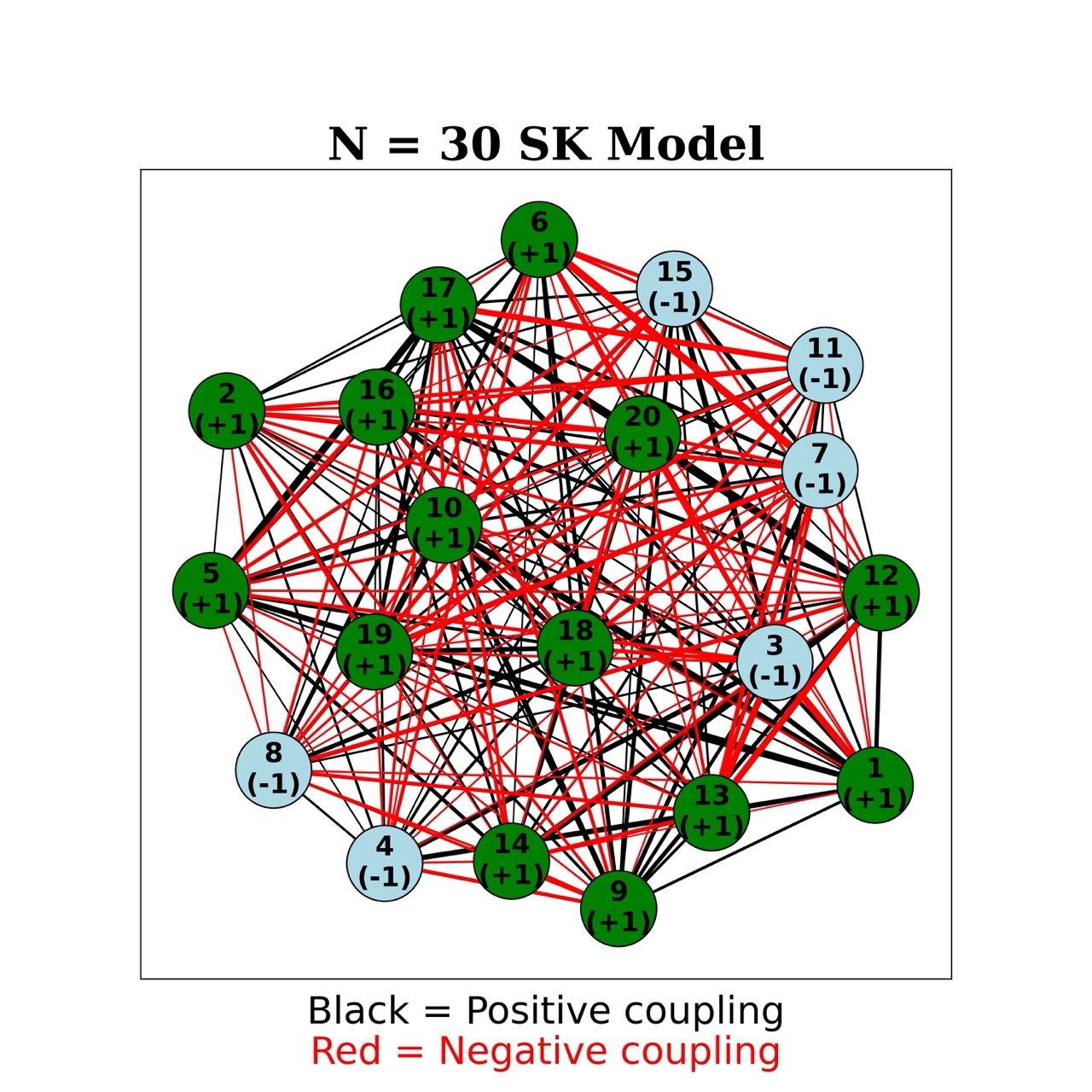 SK model