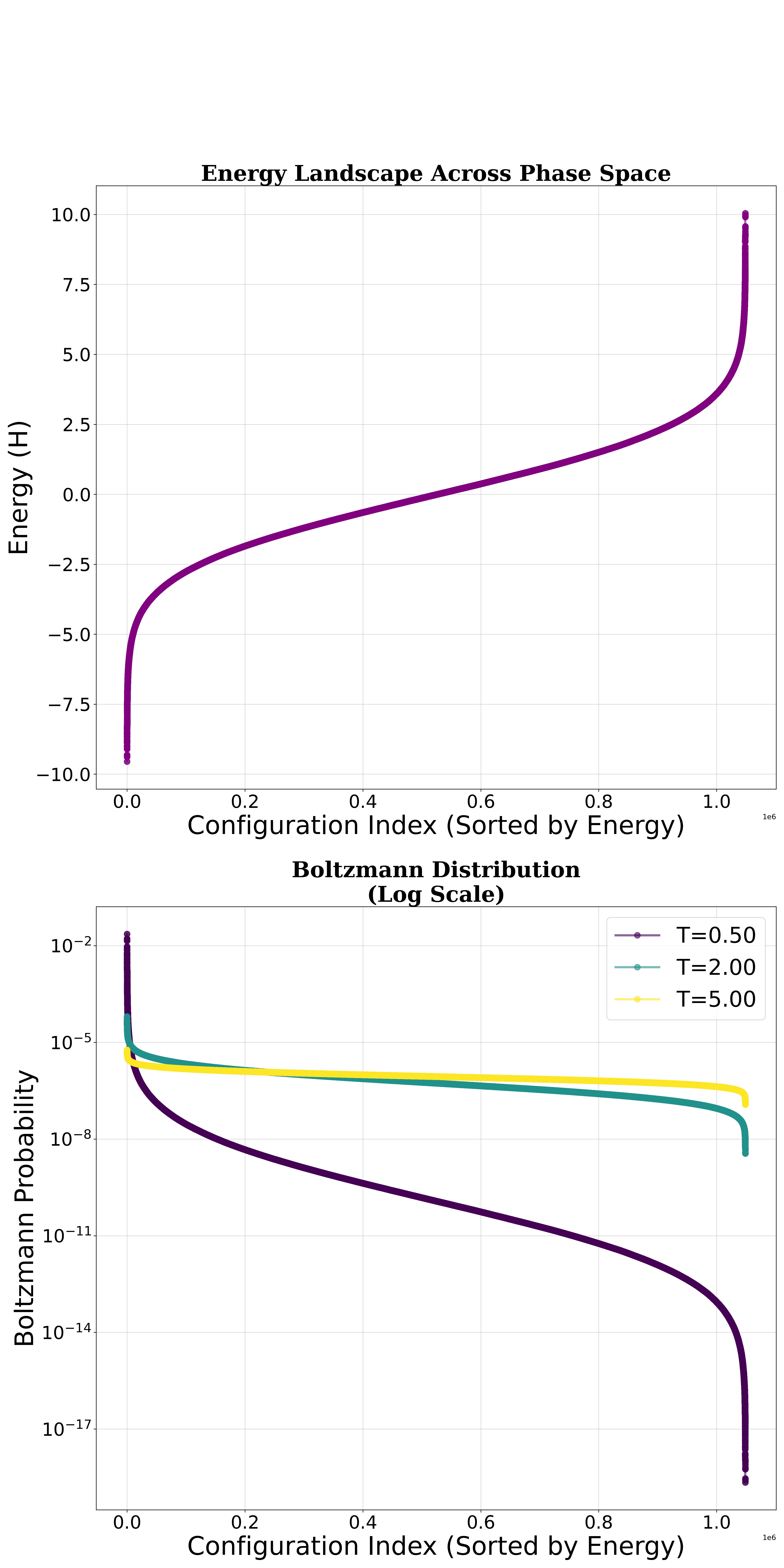 SK model quantities