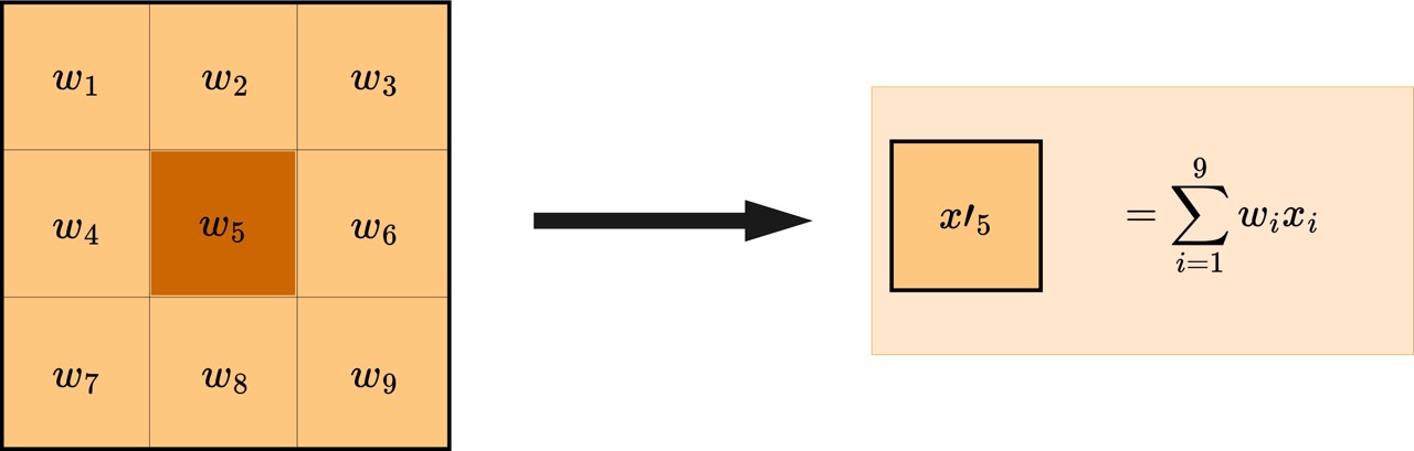 kernel on grid